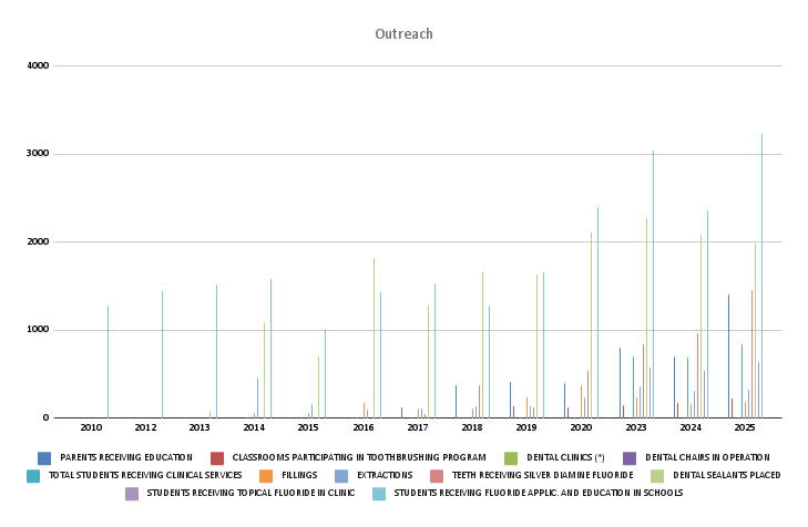 screenshot of vertical bar chart