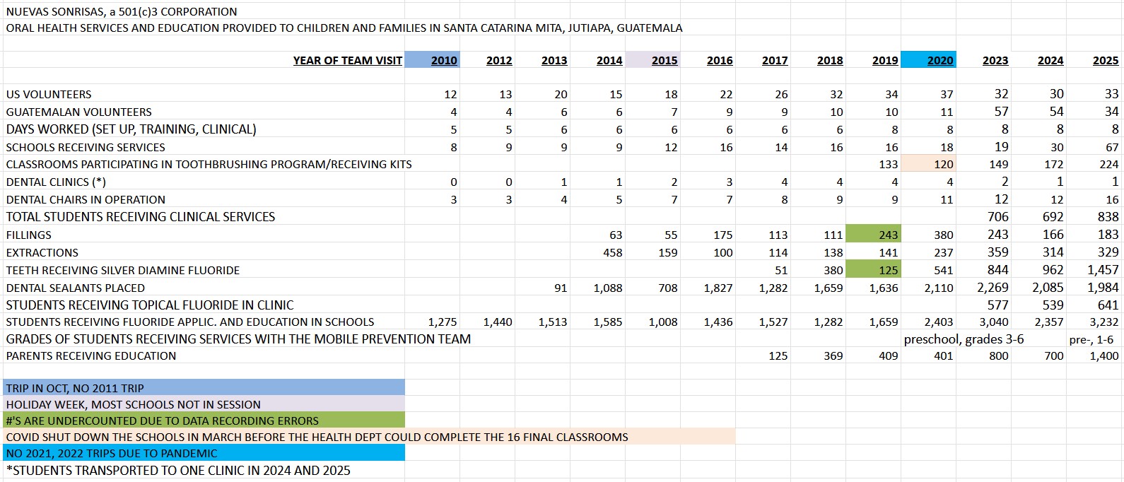 screenshot of excel table of data